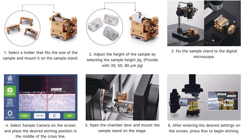 离子研磨仪研磨过程