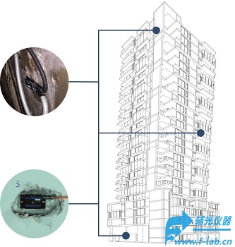 建筑物倾斜位移监测系统_价格_品牌