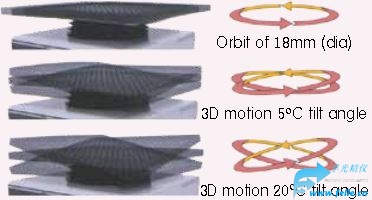 烧瓶加热震荡培养器