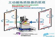 主动磁场屏蔽消磁系统_磁场屏蔽和消磁装置系统_进口_价格