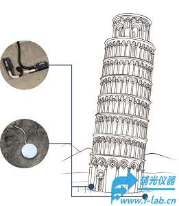 地基沉降监测系统_结构健康监测SHM_价格_品牌